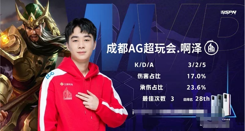 与执行力上